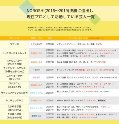 『NOROSH』（2016〜2019）決勝に進出し、現在はプロとして活動している芸人（図版＝ふたつぎ）