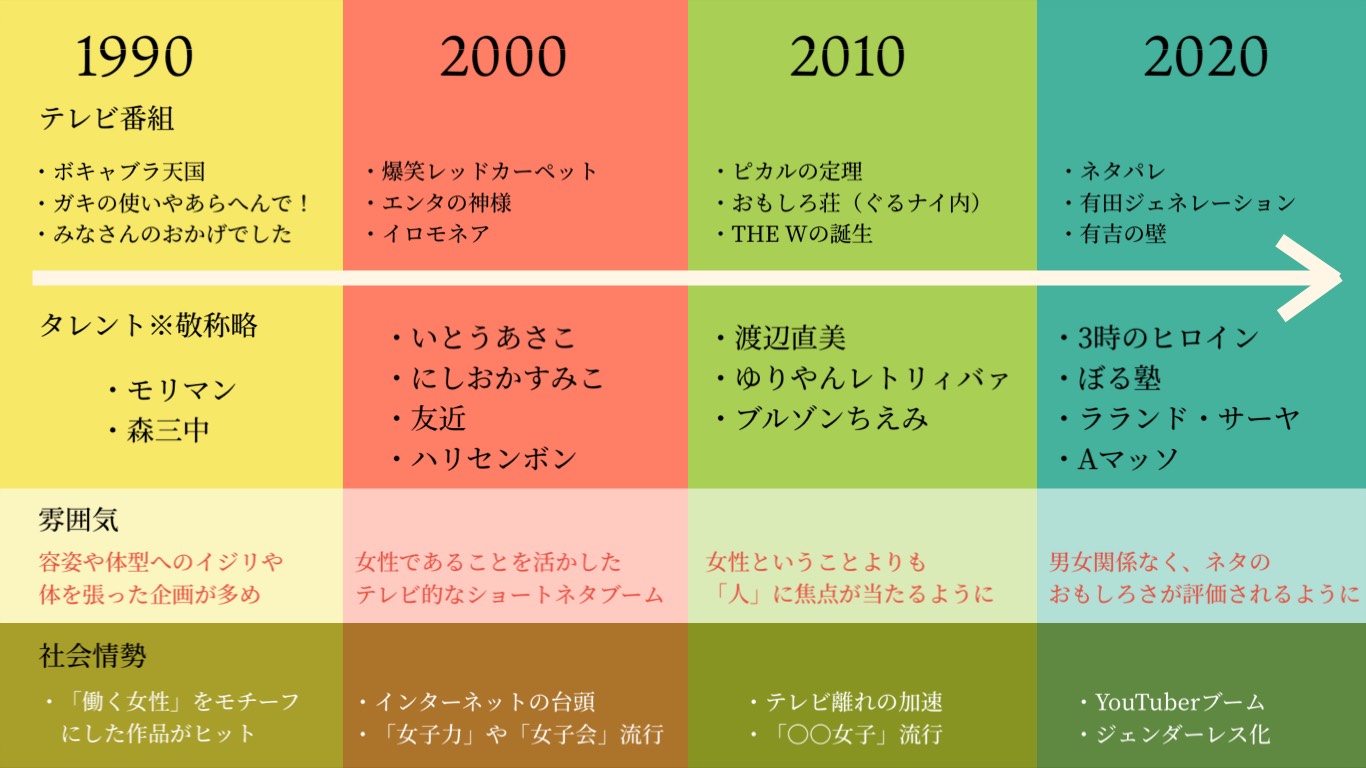 お笑いにおいて 女は キャラクター なのか 女芸人 の葛藤と歴史 そしてこれから Qjweb クイック ジャパン ウェブ