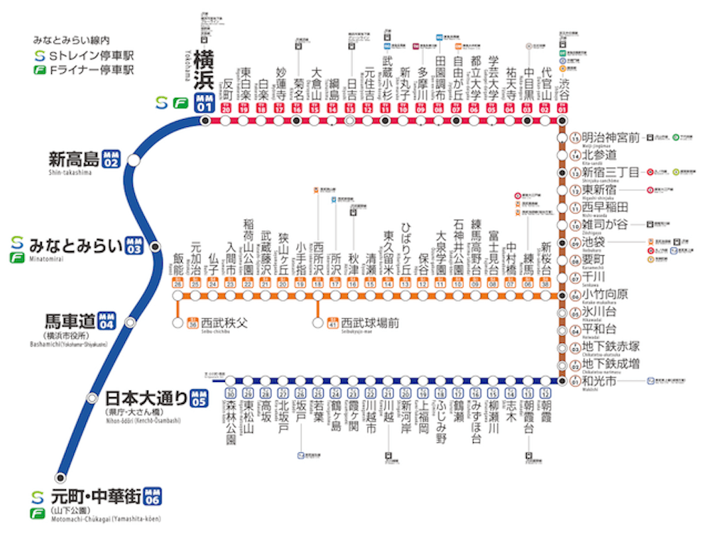 みなとみらい線の路線図。みなとみらい駅と飯能駅がすごく近い