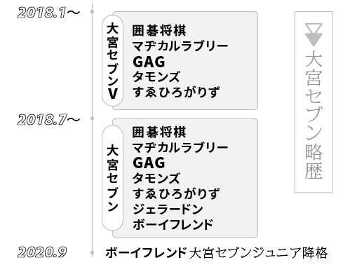 大宮セブン 大宮よしもと の記事一覧 Qjweb クイック ジャパン ウェブ