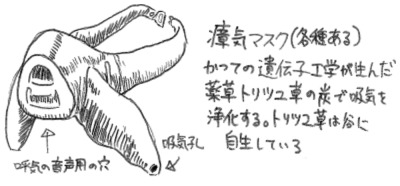 アニメージュコミックス・ワイド判『風の谷のナウシカ2』の表紙裏に掲載された設定資料にある、瘴気マスクの構造解説（筆者による模写）