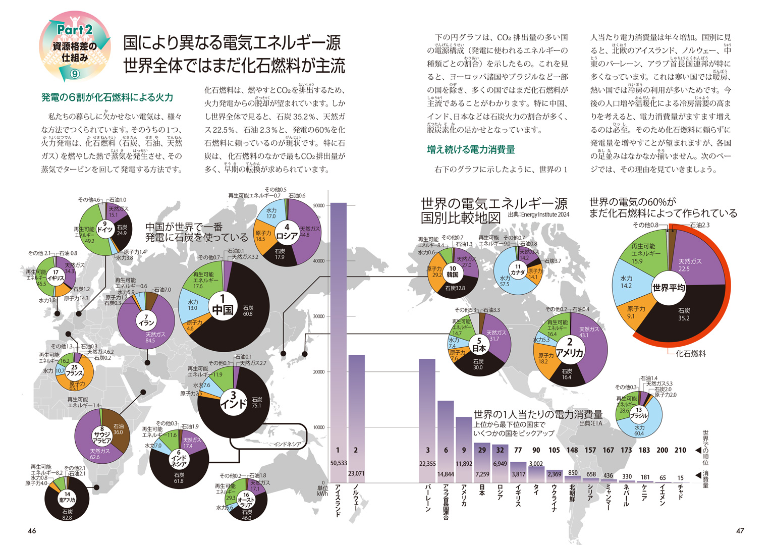 世界の「格差」と「資源危機」を解説する1冊『図解でわかる 14歳から知る世界の格差と資源危機』発売 - QJWeb クイック・ジャパン ウェブ