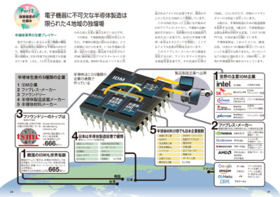 世界の「格差」と「資源危機」を解説する1冊『図解でわかる 14歳から知る 世界の格差と資源危機』発売